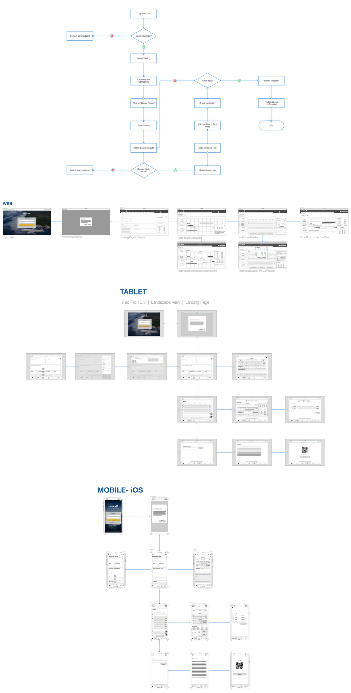 united ui design
